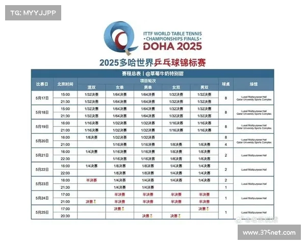 国际乒联官网发布2025年全球乒乓球赛事安排及重要规则更新 国际乒联官网发布2025年全球乒乓球赛事安排及重要规则更新